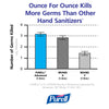 PURELL® Advanced Instant Hand Sanitizer 12 floz