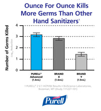 PURELL® Advanced Instant Hand Sanitizer 12 floz